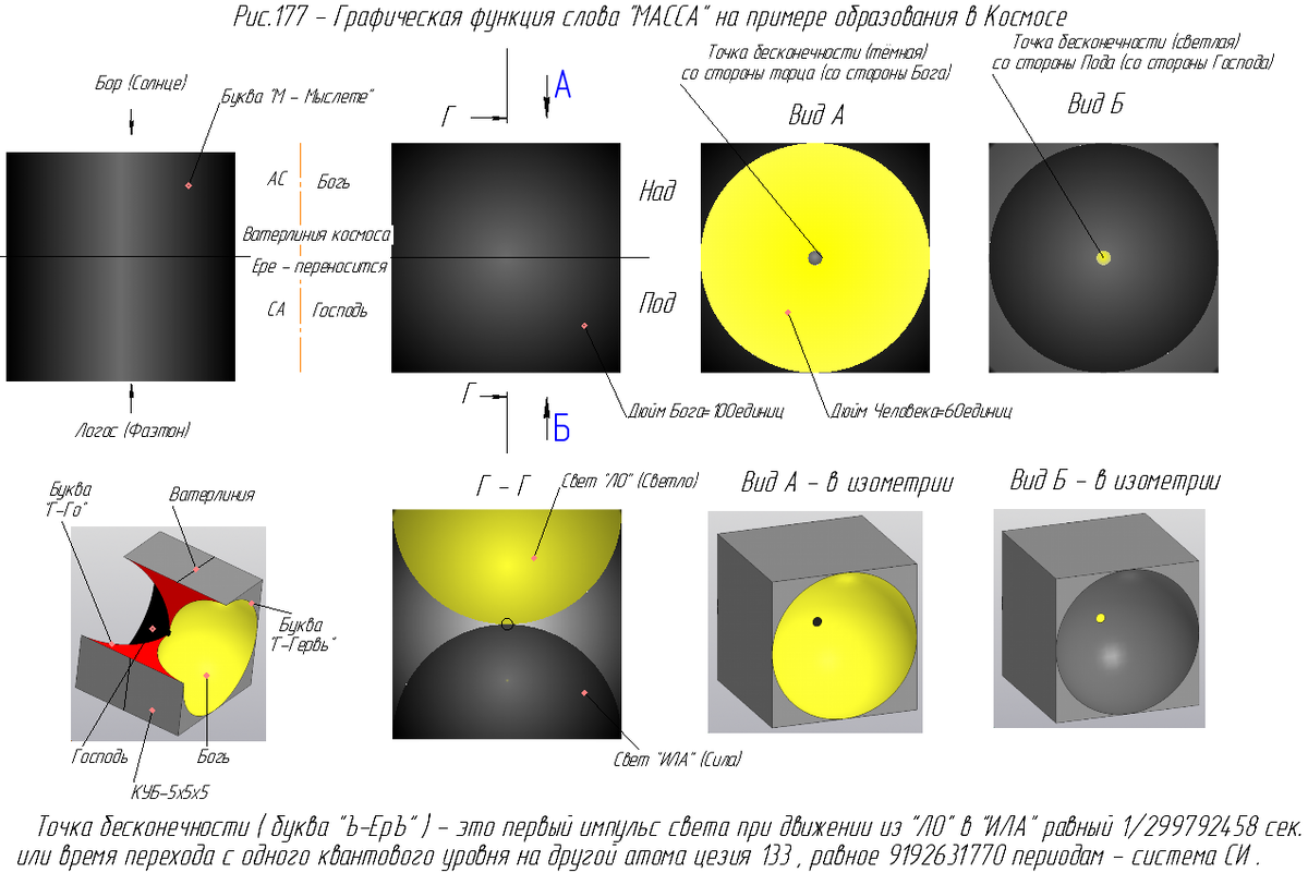 Графическая функция слова "Масса" в Космосе.
