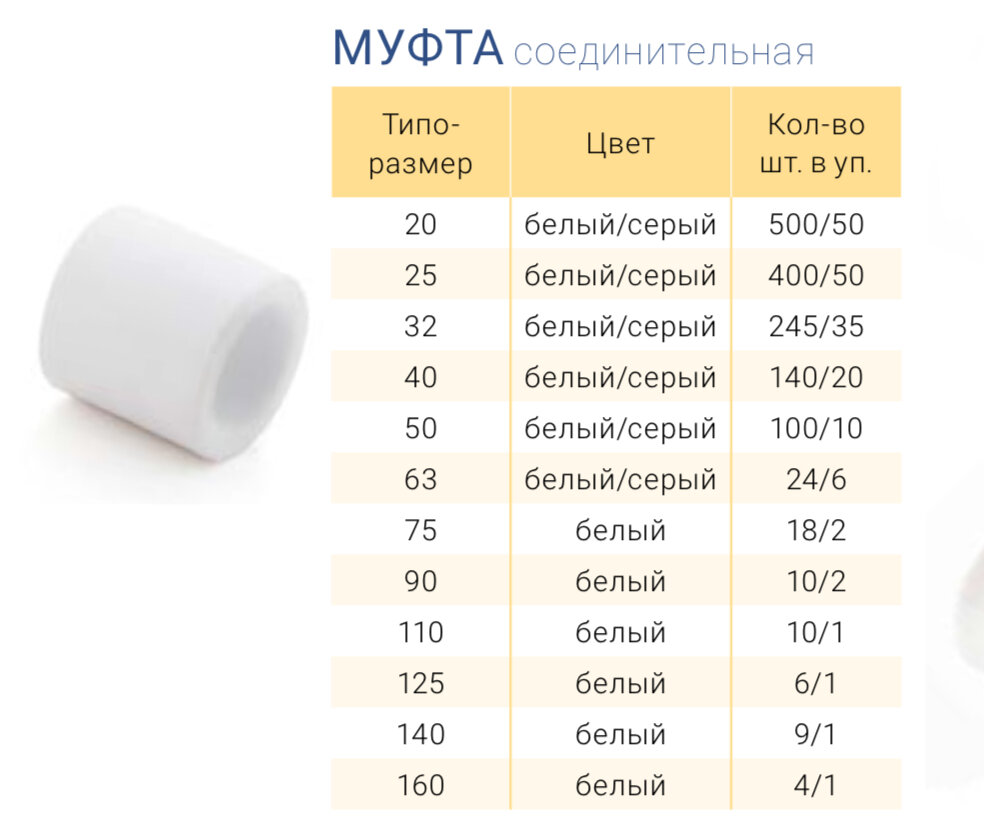 Купить переходную муфту из полипропилена в/н 50x32 в Москве