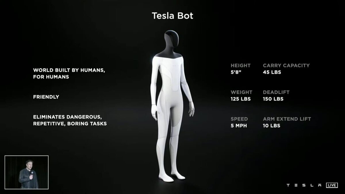 Boston Dynamics и Фёдор, подвиньтесь. Пришла эра роботов-гуманоидов Tesla  Bot | Зелёная Точка Старта | Дзен