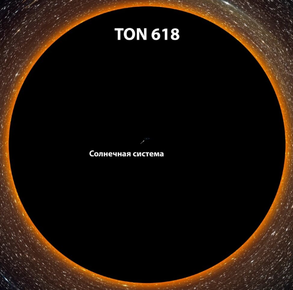 Фото: Сравнение размеров черной дыры Ton 618 и Солнечной системы