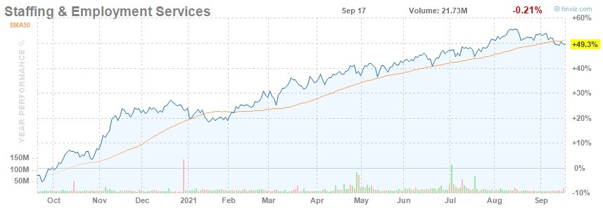 Отрасль компании выросла за последний квартал на 6,06%.