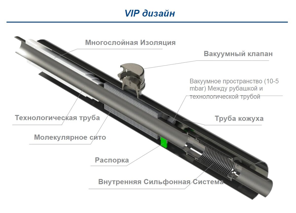 Вот так устроена вакуум изолированная труба