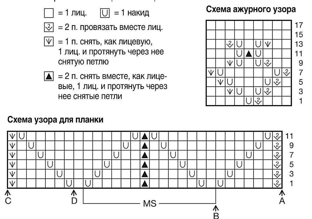 Вязание крючком и спицами: схемы, мастер-классы, видео