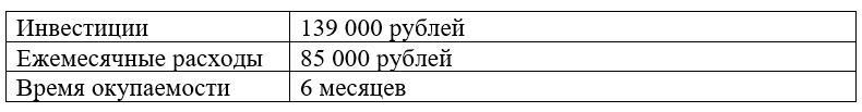 Бизнес план пункта выдачи заказов