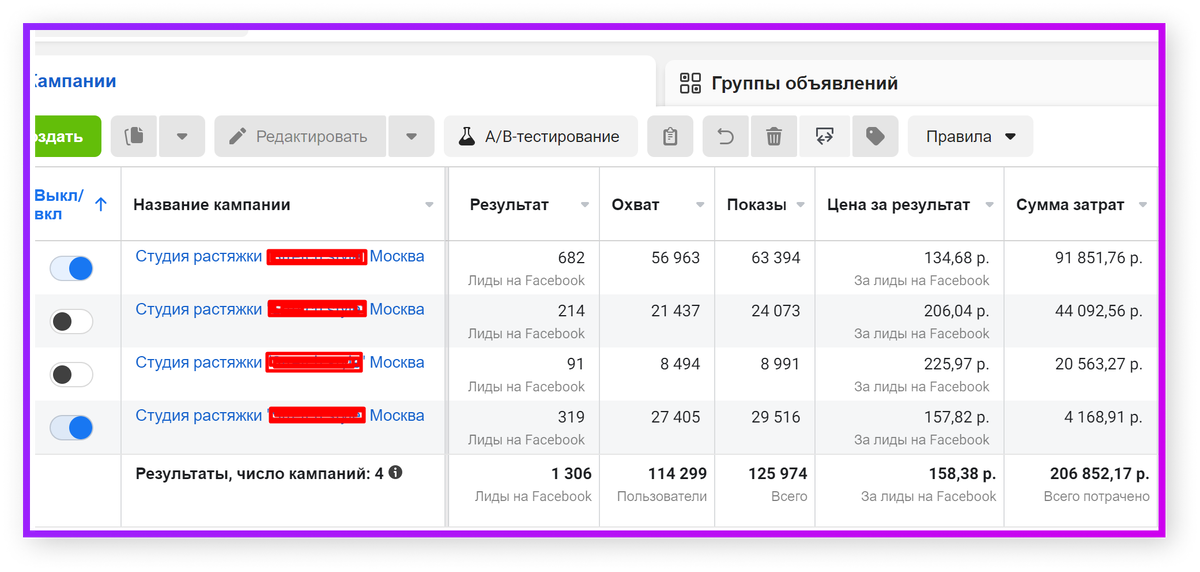 Антон Божко | Таргетолог | Кейс по студии растяжки: 1306 заявок по 158 руб. | Выручка 5 млн. рублей, за 3 мес. | ROAS - 2 440% | г. Москва