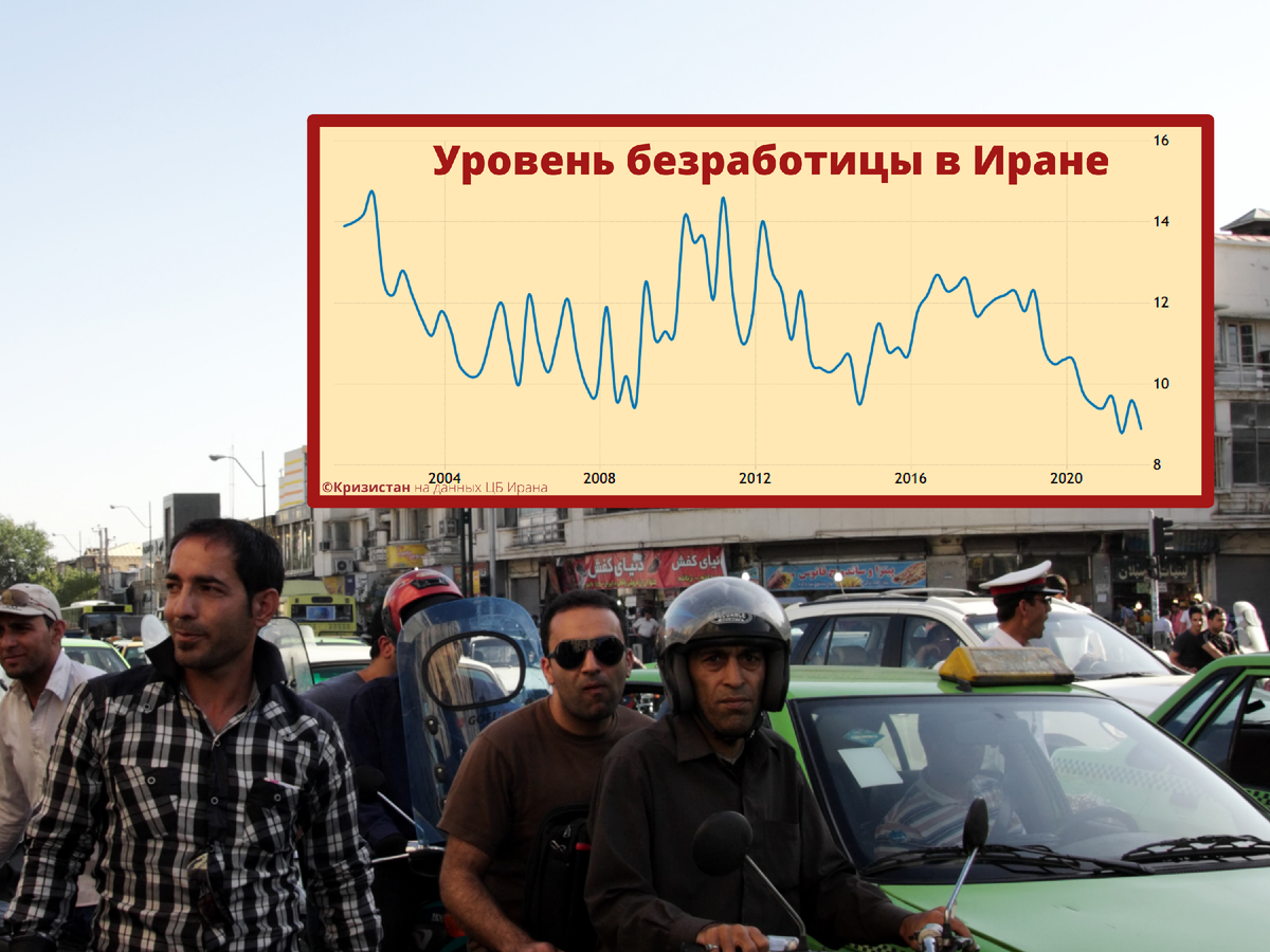 Как изменился уровень безработицы после нефтяного эмбарго в Иране |  Кризистан | Дзен