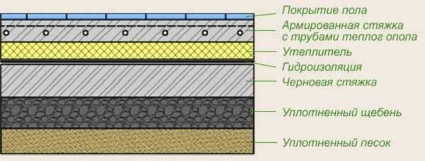 Утепление пола: сравнение эффективности материалов и способов