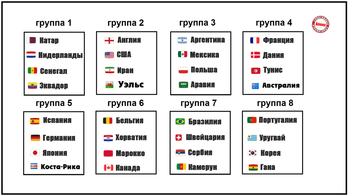 Кто с кем играет. Жеребьёвка ЧМ. Жеребьёвка ЧМ 2022. ЧМ 22 группы.