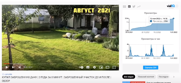  Успех YouTube-канала зависит от многих факторов, которые авторам необходимо учитывать при создании контента.-2