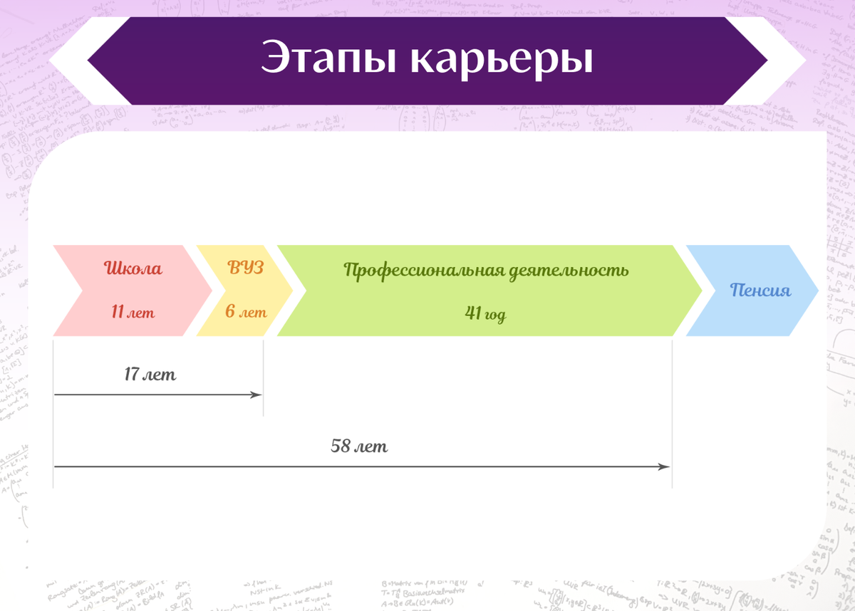 На период профессиональной деятельности мы тратим чуть ли не половину жизни!