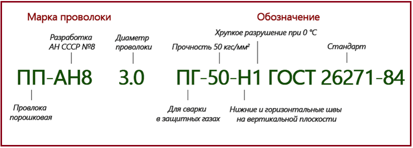 Пп расшифровка. Маркировка порошковой проволоки. Маркировка самозащитной порошковой проволоки. Маркировка расшифровка сварочной порошковой проволоки. Порошковая проволока для сварки маркировка.