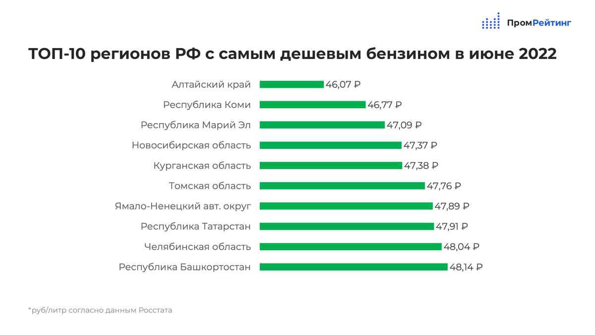 Как изменилась стоимость бензина в разных странах? Инфографика Аргументы и Факты