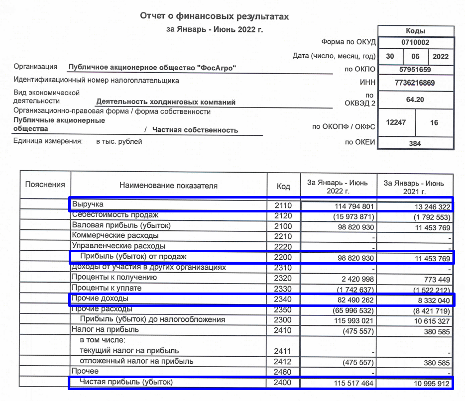 Строка 2120 отчета о финансовых результатах