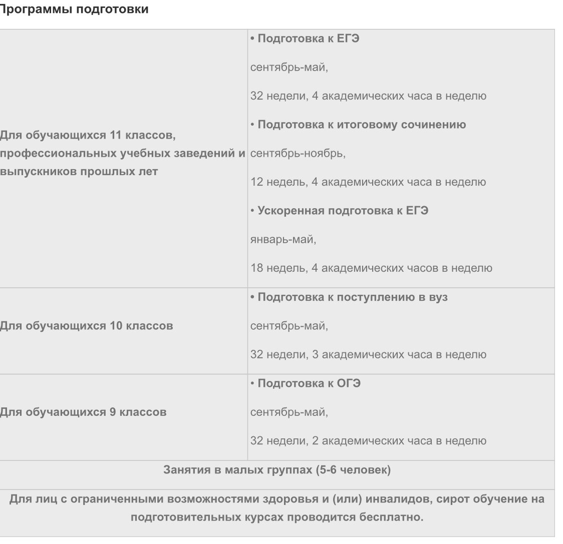 Курсы довузовской подготовки: что это такое, и чем они могут быть полезны |  howlatmoon | Дзен