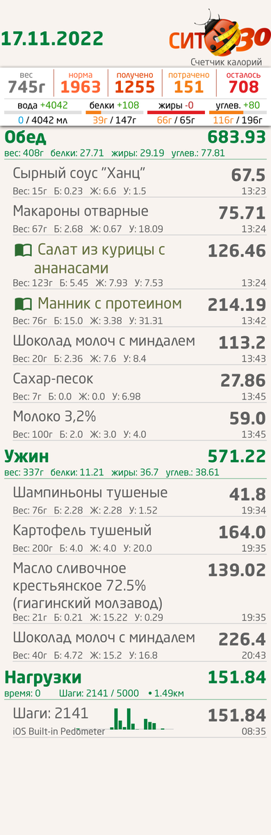 Приехали домой и сразу наелись почти на 700 калорий