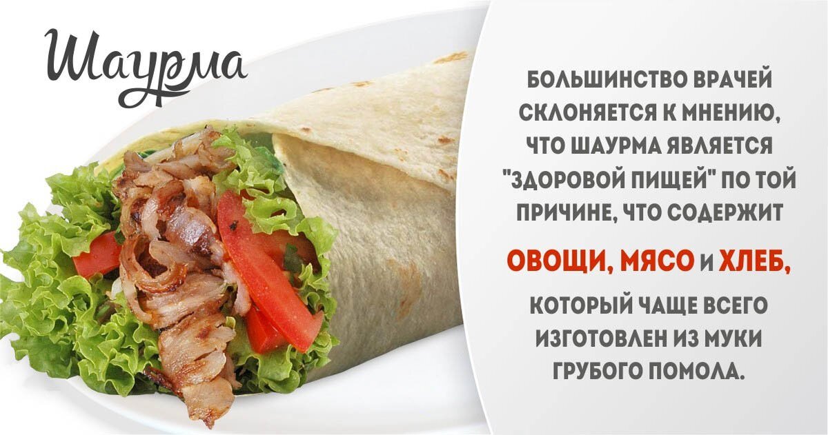 Шаурма после тренировки. Шаурма реклама. Полезная шаурма. Интересные факты о шаурме. Слоганы для рекламы шаурмы.