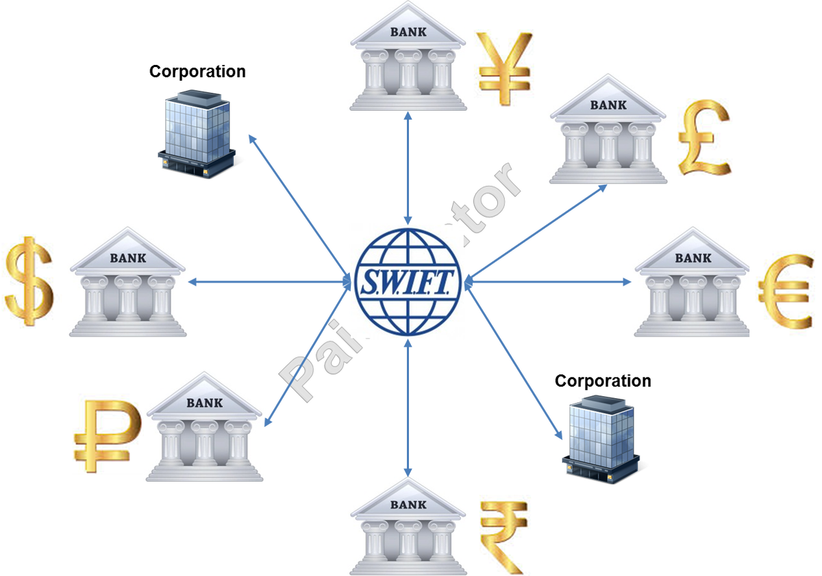 Как работает swift. Схема работы системы Свифт. Банковская система Свифт. Swift система межбанковских платежей. Международная банковская система Свифт.