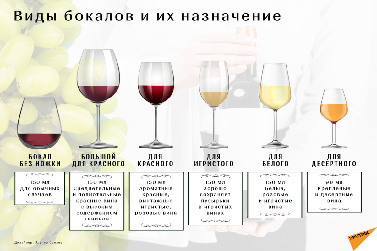 Виды vin. Бокалы для вина по видам. Бокалы для спиртных напитков. Типы бокалов для вина. Названия бокалов для игристых вин.