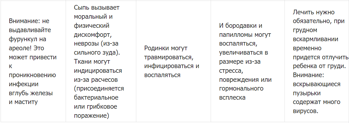 Телит (воспаление соска) лечение консультация в экспертной клинике ID-CLINIC Санкт-Петербург