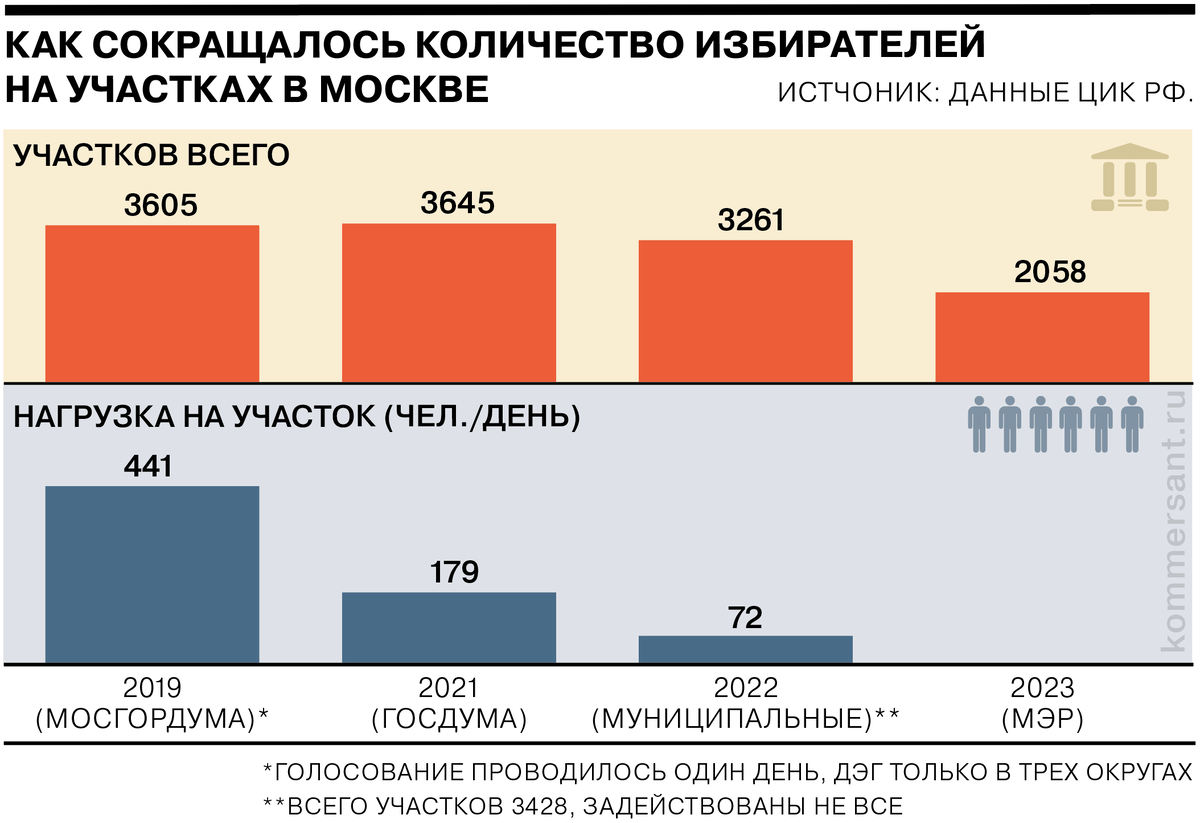 Голосовать 2023 год. Динамика изменения индекса реальных располагаемых доходов населения. Располагаемые доходы населения по годам. Динамика реальных доходов россиян. Рост реальных доходов населения