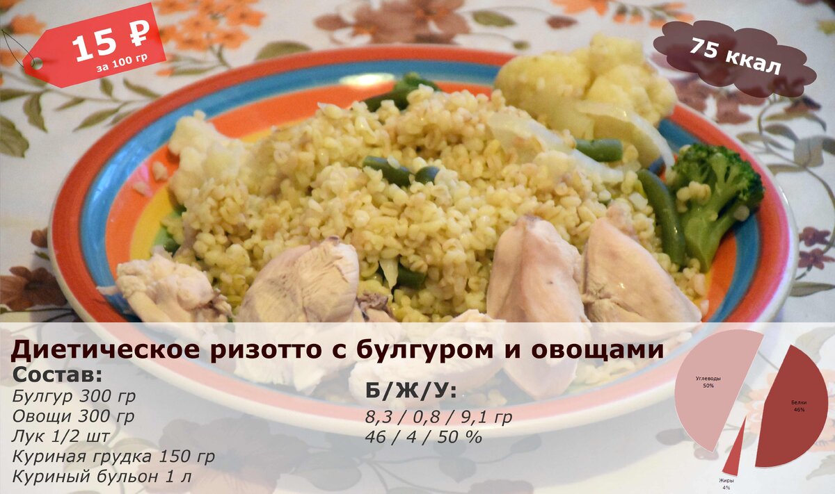 Рецепт диетического ризотто с булгуром и овощами | Мужчина на правильном  питании | Дзен