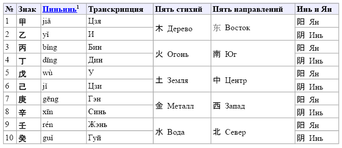 Слоги в китайском языке таблица 6 фактов об изучении китайского языка детьми verona-mama Дзен