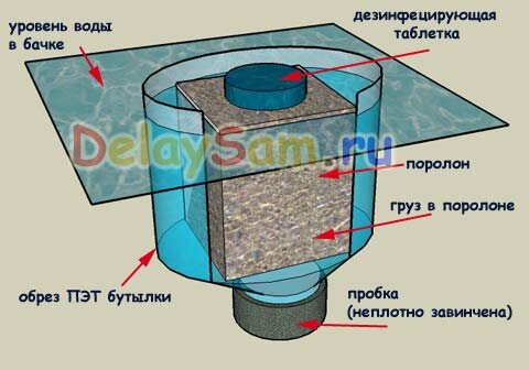 Самодельный дозатор. Фото с сайта delysam.ru