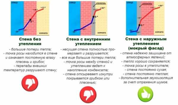 Как определить точку росы? Способы определения, таблица, советы эксперта