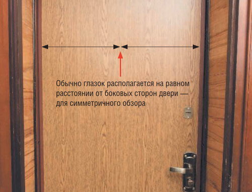 Как снять глазок. Установка дверного глазка. Глазок на двери сбоку. Как установить глазок в металлическую дверь. Рамка дверной глазок.