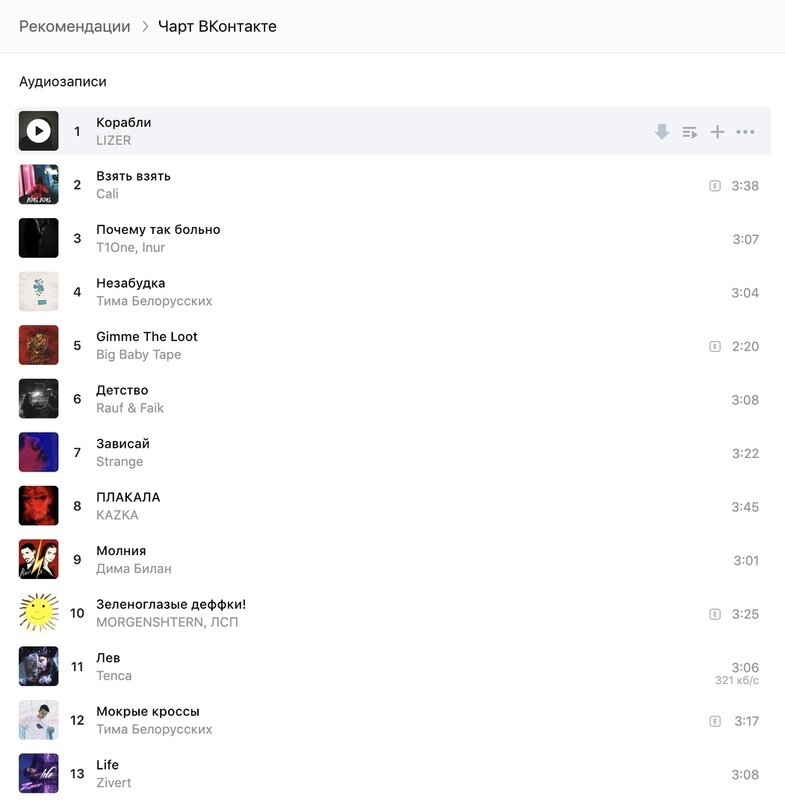 топ чартов. какие песни сейчас в топе. популярные английские треки. топ песен 2020-2021. популярные песни список.