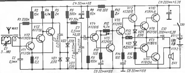 Металлоискатель Tracker FM-1D3