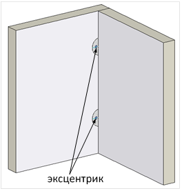 Принцип установки эксцентриковой стяжки