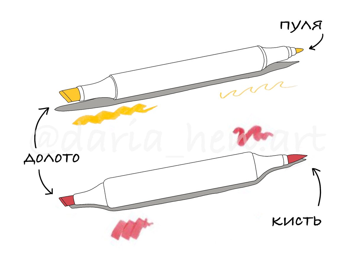 Термомаркеры для схем