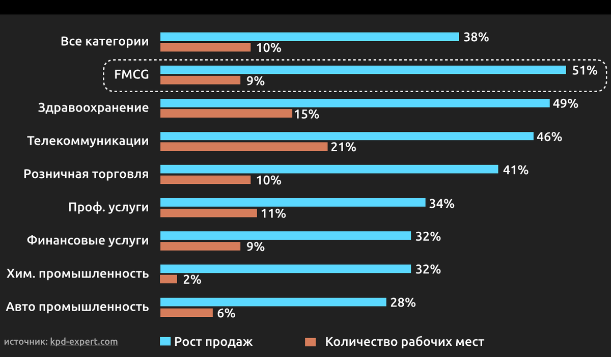 Искуственный интелект
