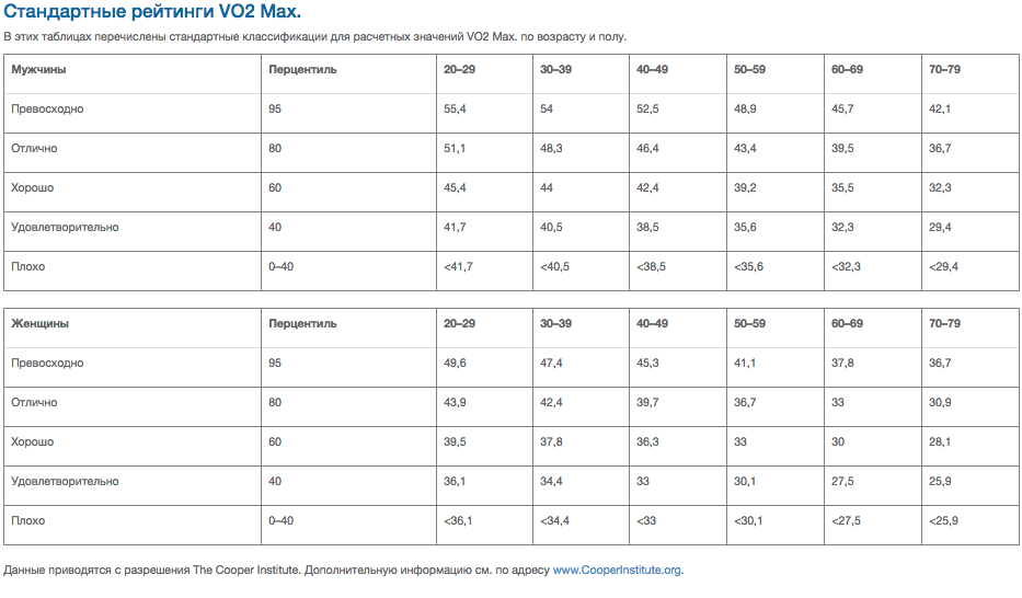 Биология VO2MAX s10.Run Дзен