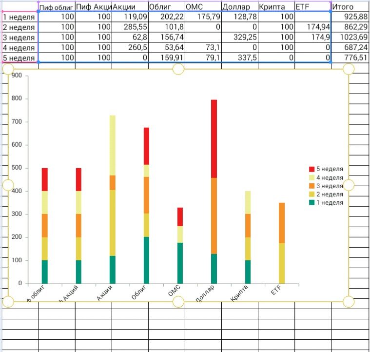 Риск-аппетит это показатель. Объем банковского кредитования физических лиц. Какой объем портфеля текущих проектов гк 101. Инвест портфель. Какой объем портфеля текущих проектов гк 101.