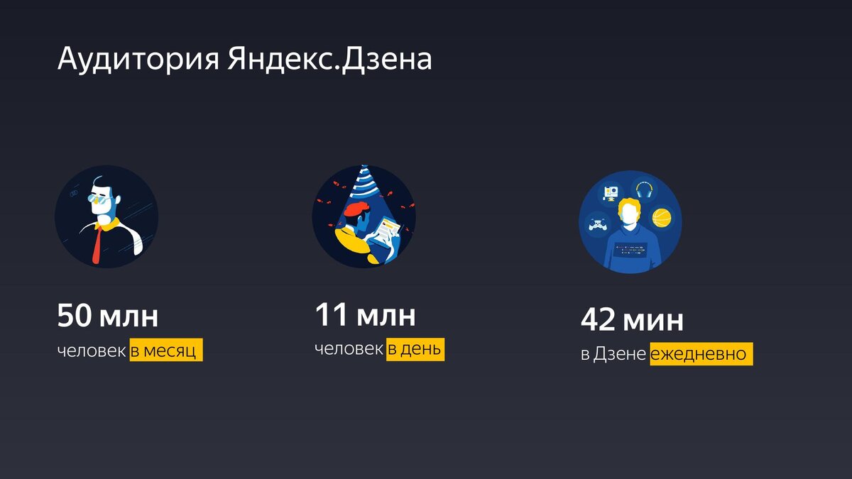 01. Реклама в Яндекс.Дзен