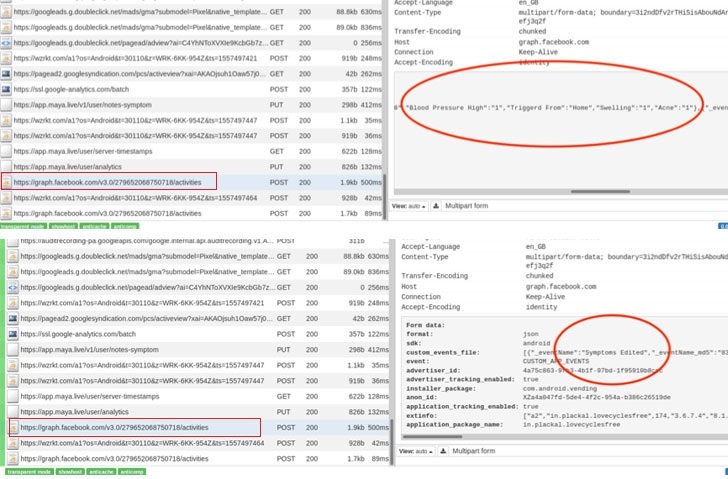 
Приложения обмениваются введенными пользователем данными с Facebook с помощью его комплекта для разработки программного обеспечения (SDK), встроенного в приложение, чтобы помочь разработчикам приложений, помимо прочих функций, получать доход за счет сбора пользовательских данных, чтобы Facebook мог показывать им целевую рекламу.

