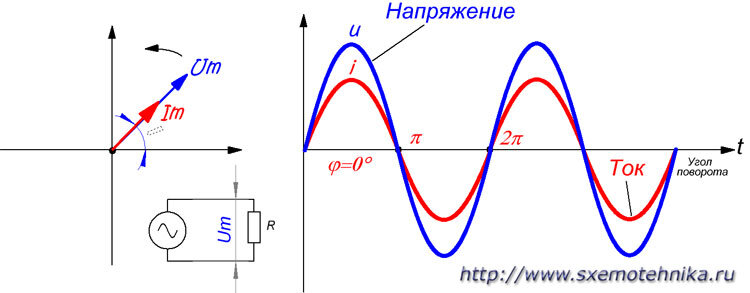 График из статьи http://www.sxemotehnika.ru/zakon-oma-dlia-peremennogo-toka.html