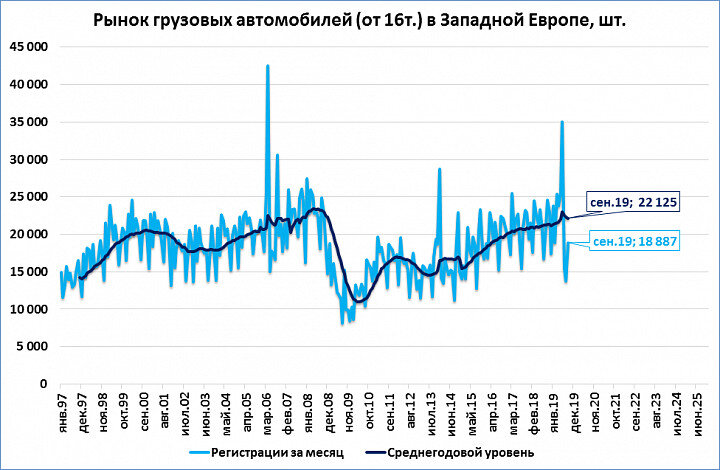 Европе будет хуже