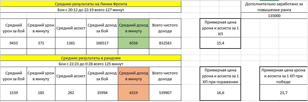 Таблица, разработанная автором.