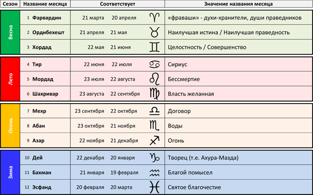 Персидский календарь, пришедший из глубины веков