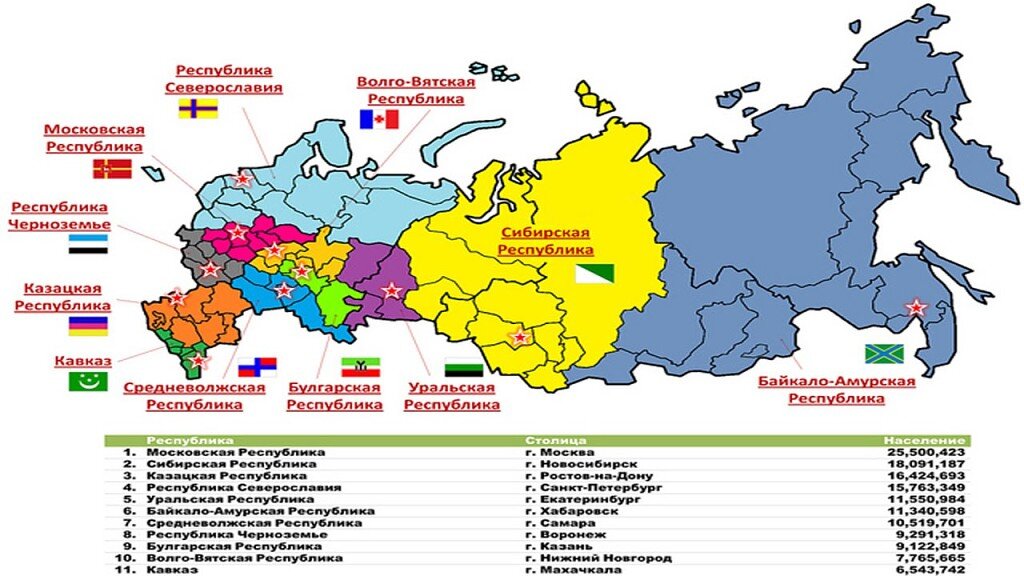 План по развалу сша