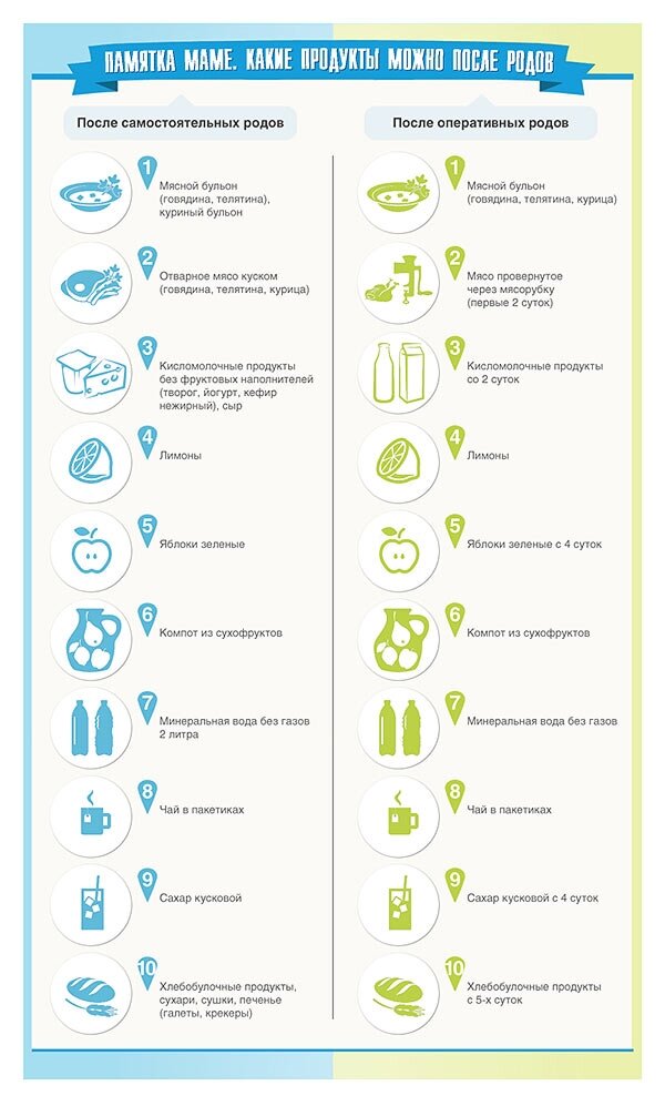 Рацион кормящих мам: рецепты на каждый день | часовня-онлайн.рф | Дзен