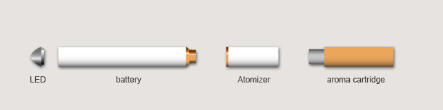 Ранние версии электронных сигарет