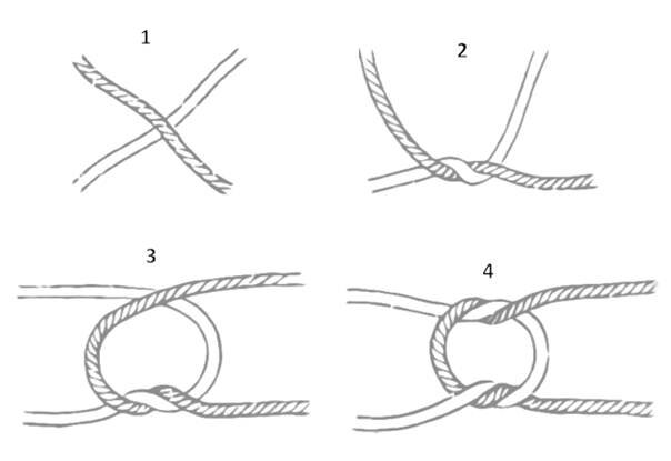 Схема "морского узла"
