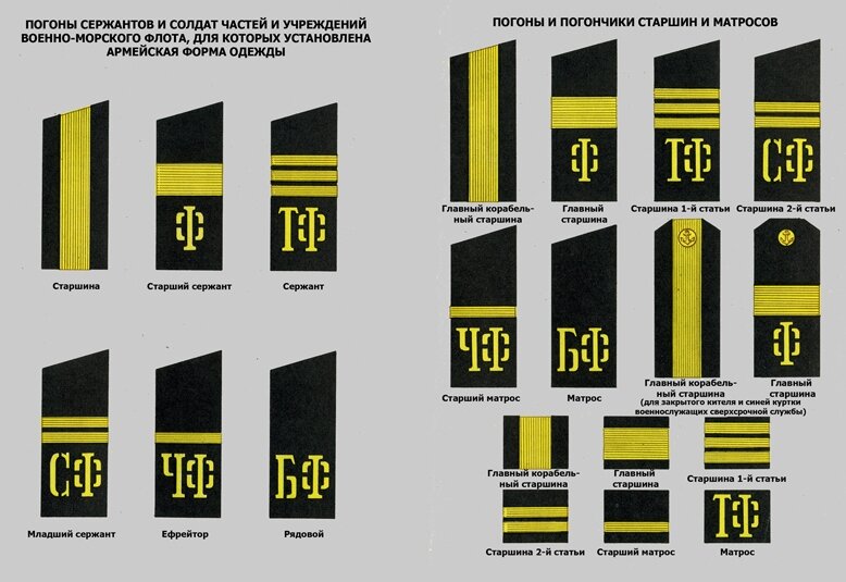 Воинские звания и знаки различия РККА 1918-1943