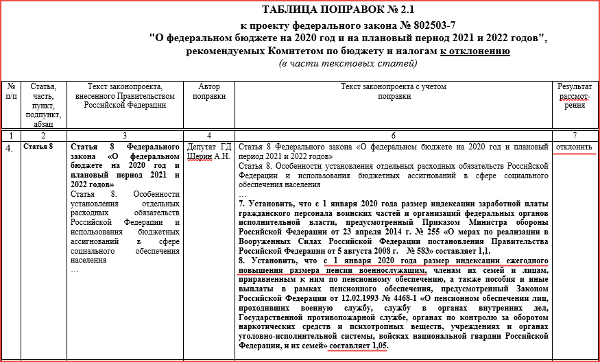 Фз о внесении изменений в ук 2024