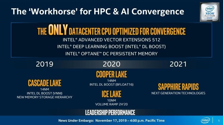 Источник изображения: AnandTech