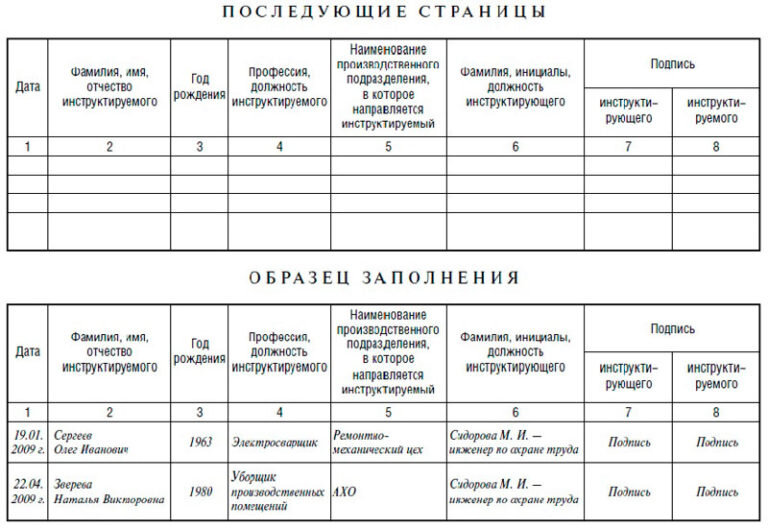 Образец журнал охраны труда